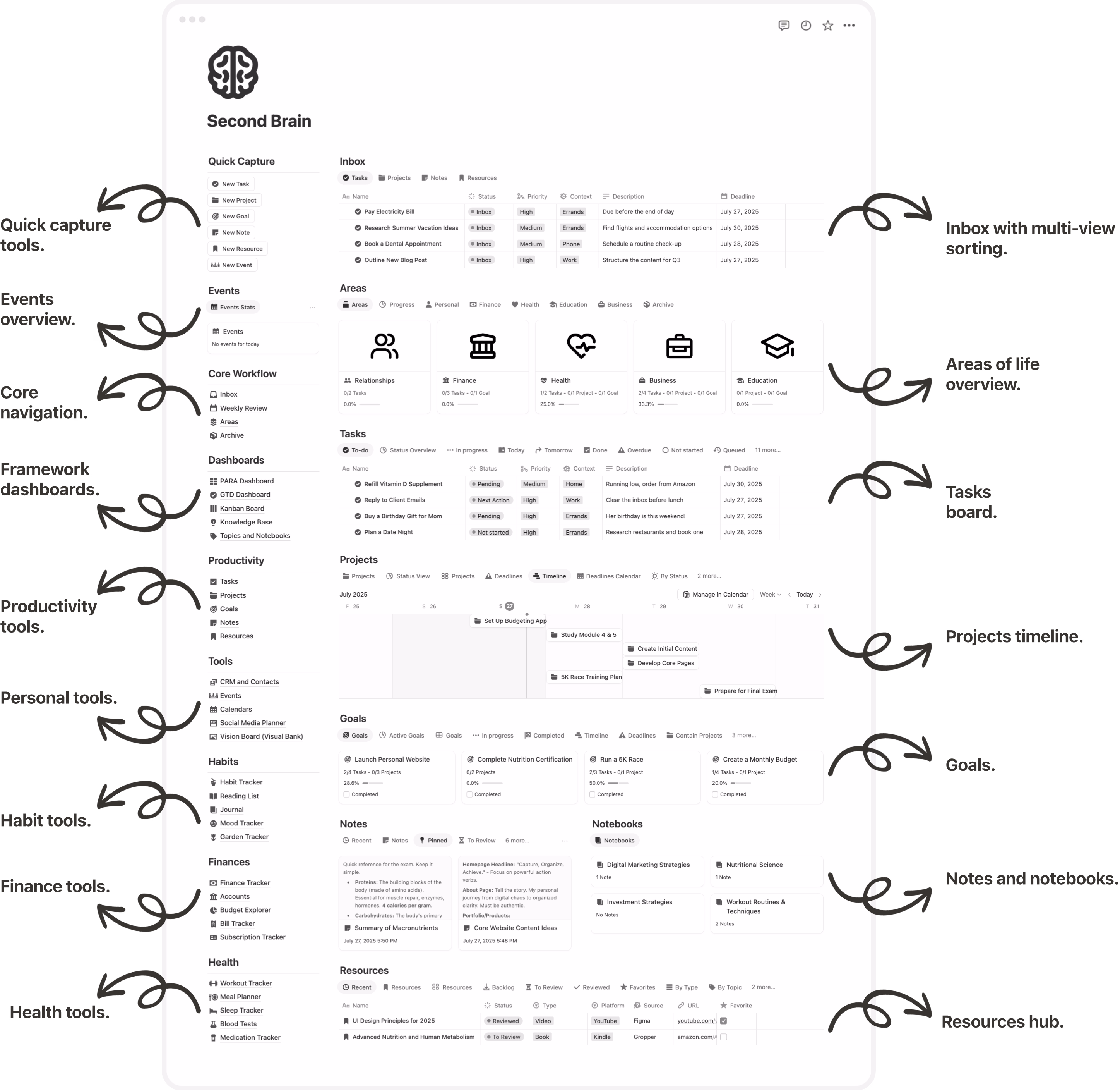 Second Brain Advanced Main Dashboard