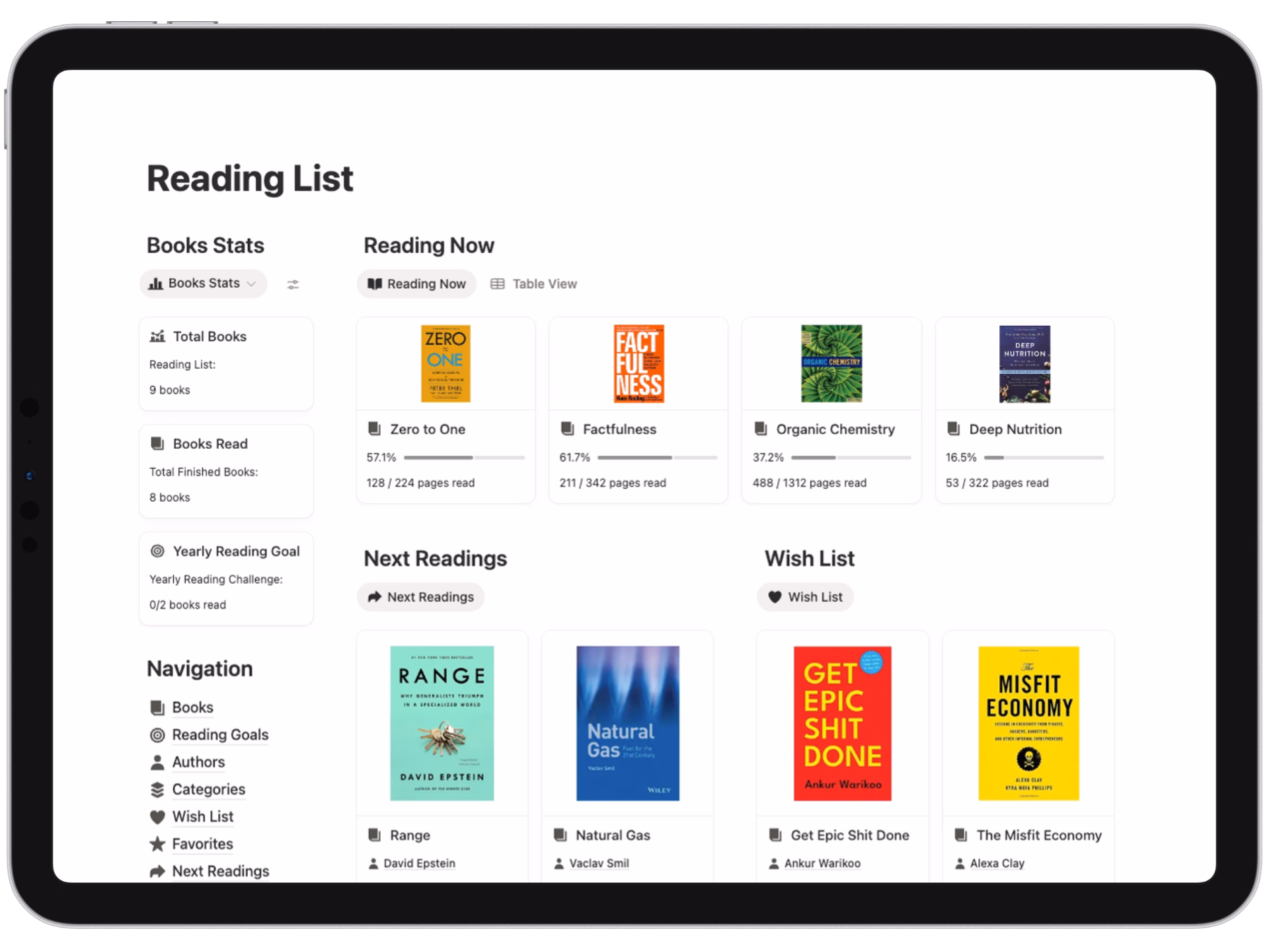 Cover for Reading List